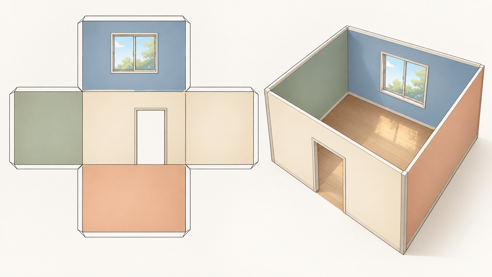 部屋の壁の展開図と、そこから作った部屋の壁の様子を並べた絵