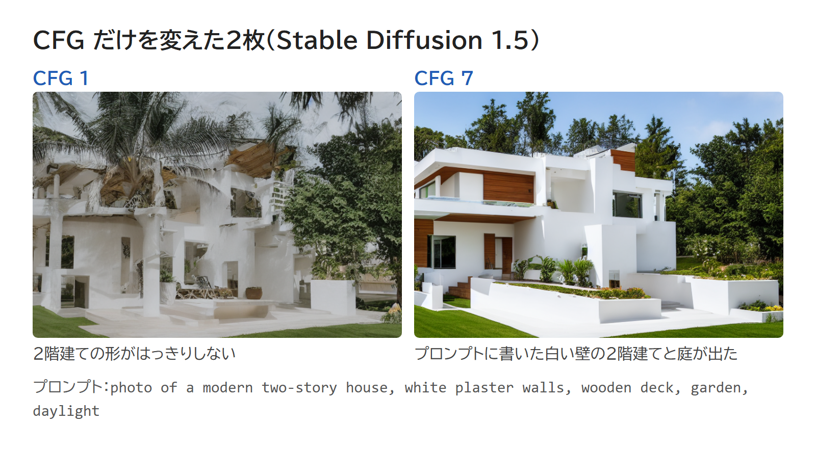 CFG を1と7にして作った住宅の2枚。7 ではプロンプトに書いた2階建ての家と木のデッキがはっきり出ている