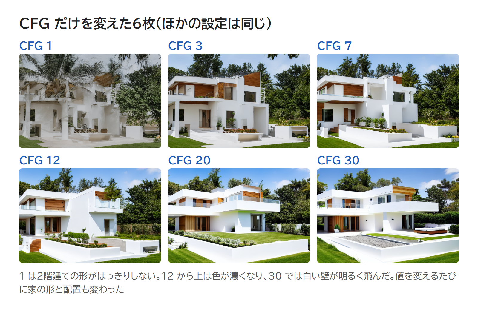 CFG だけを1・3・7・12・20・30に変えて作った住宅の6枚