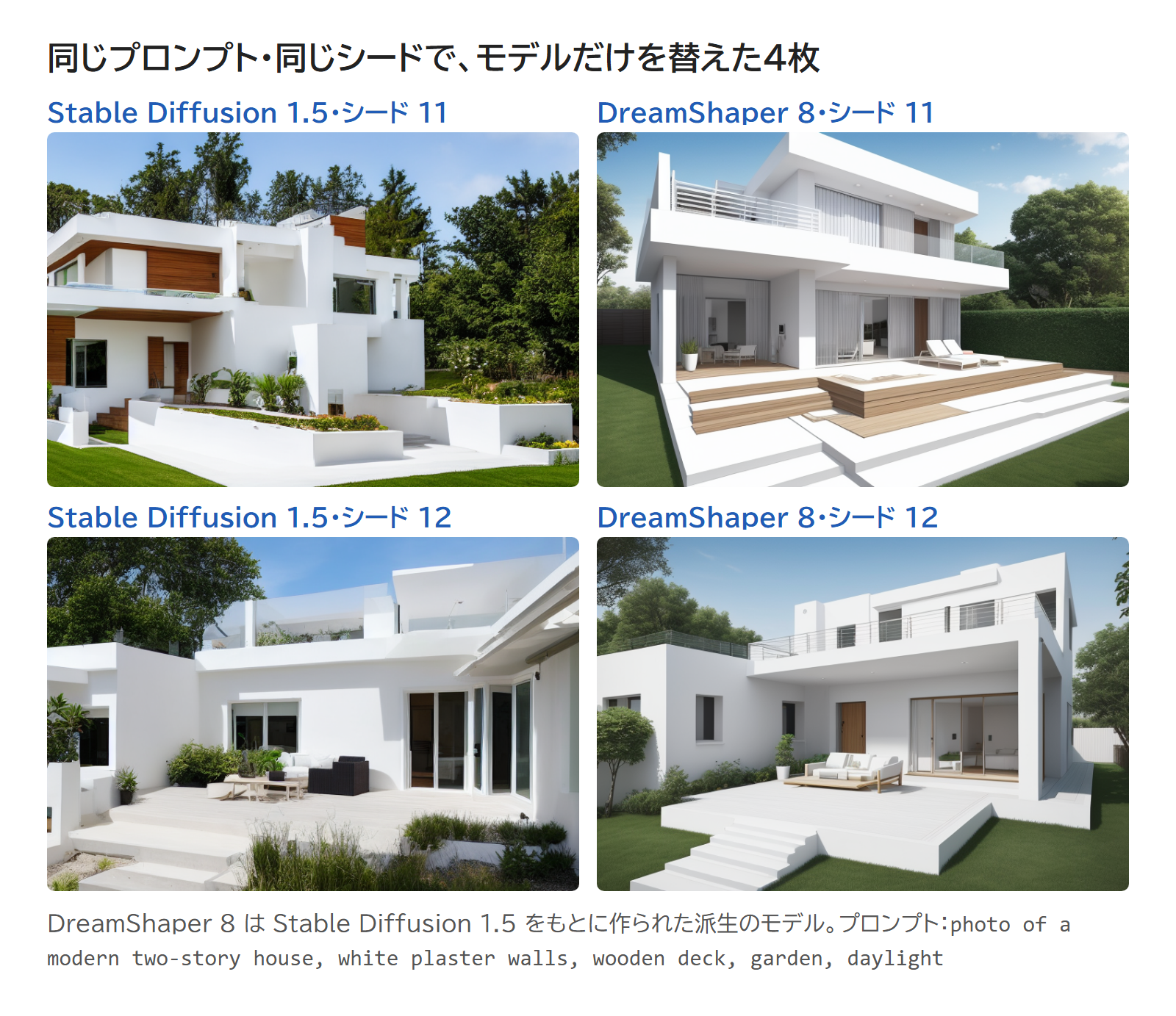 同じプロンプトと同じシードで、Stable Diffusion 1.5 と DreamShaper 8 で作った4枚。DreamShaper 8 は、整ったレンダリングに近い見え方