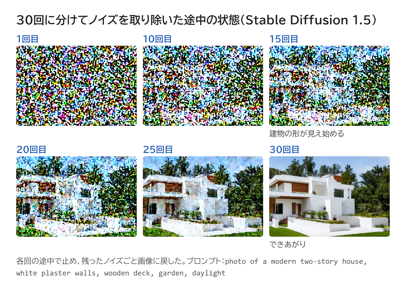 ノイズを30回に分けて取り除いた途中の状態を、1回目から30回目まで並べた6枚