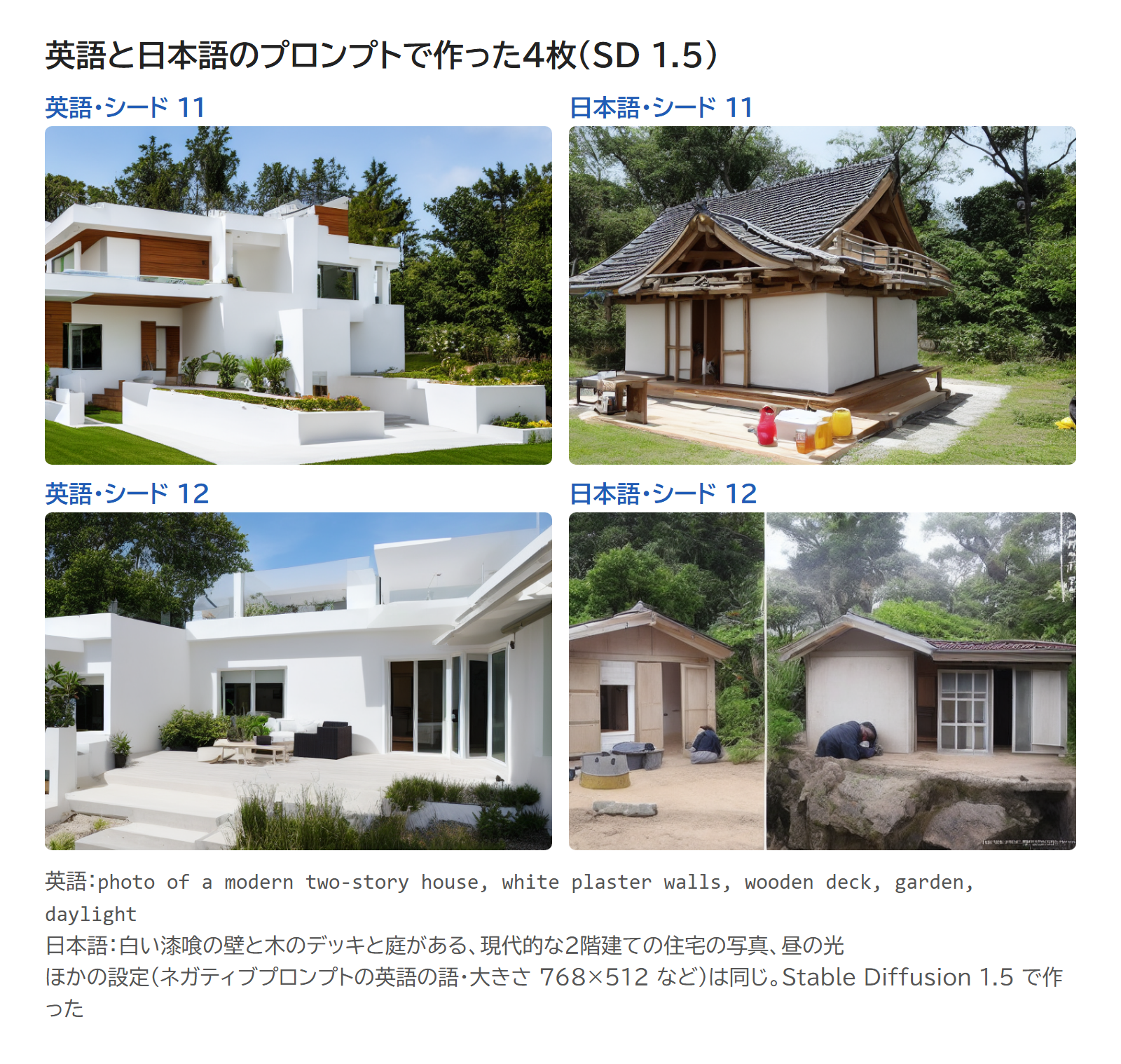同じ中身のプロンプトを英語と日本語で書き、シード11と12で作った4枚。英語は白い壁の2階建ての家、日本語は平屋や小屋の小さな建物になった