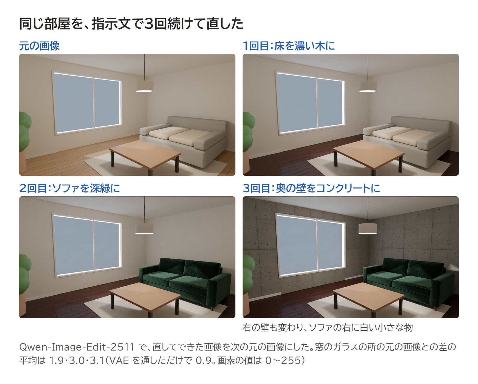 同じ部屋の画像を、床・ソファ・壁の順に指示文で3回続けて直した4枚
