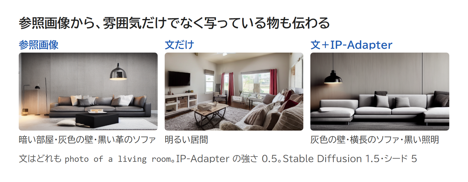 参照画像、文だけで作った画像、IP-Adapter を加えて作った画像の3枚