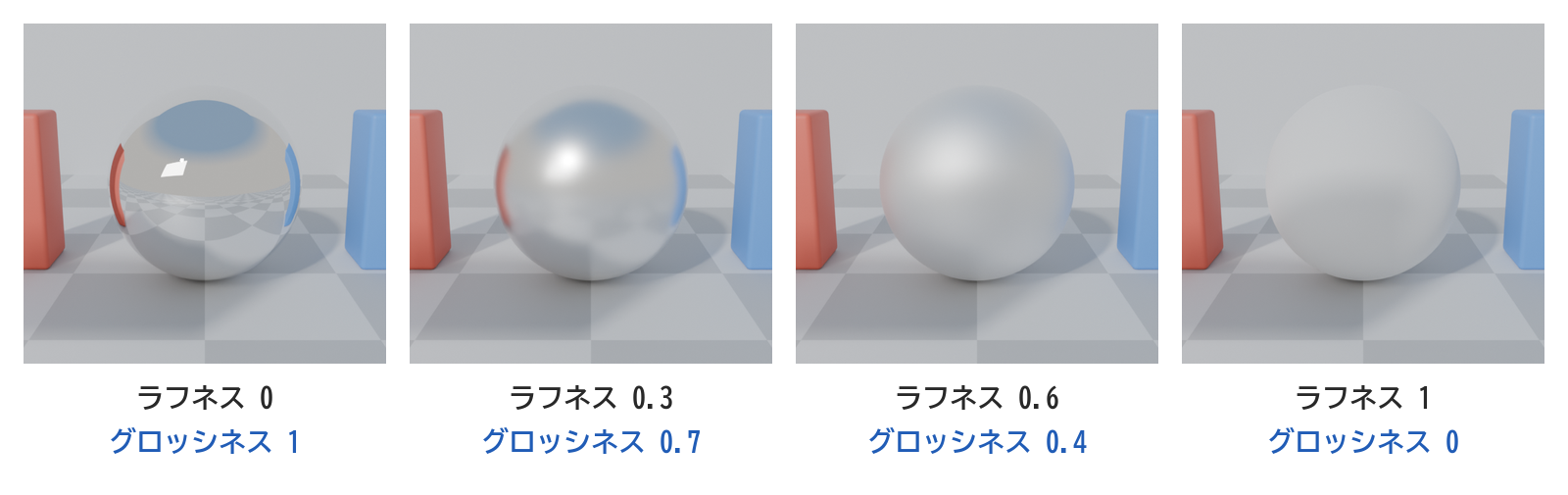 銀色の金属の球のラフネスを0・0.3・0.6・1に変え、それぞれの値をグロッシネスでも書いて並べた画像