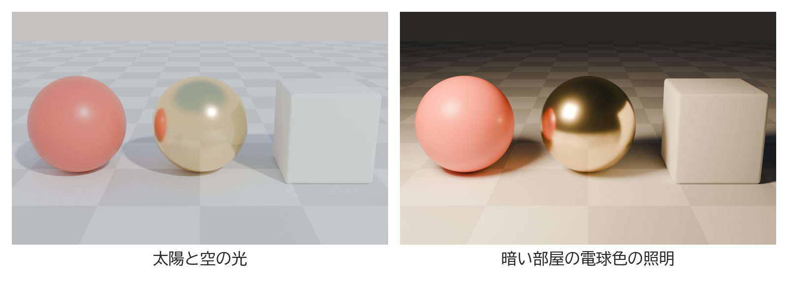 赤い球・金色の球・白い箱を、太陽と空の光でレンダリングした画像と、空を暗くして電球色の照明1つでレンダリングした画像を並べたもの