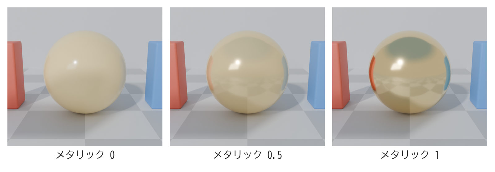 同じ金色のベースカラーのまま、メタリックを0・0.5・1にした3つの球を並べた画像