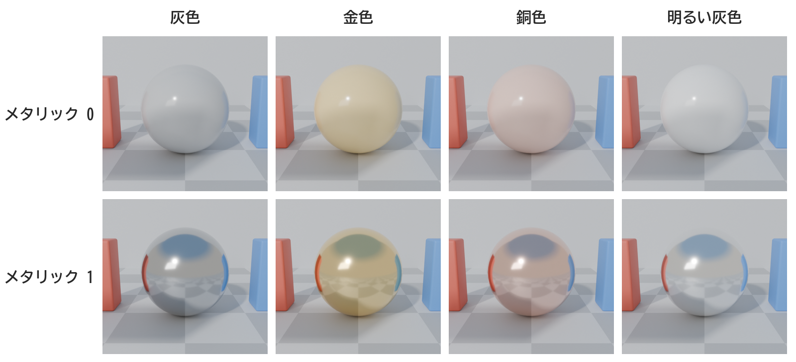 金属に近い4つの色を、メタリック0（上）と1（下）にした8つの球を並べた画像