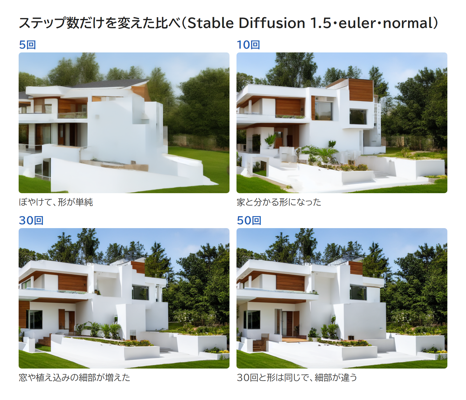 ステップ数だけを5回・10回・30回・50回に変えて作った住宅の4枚