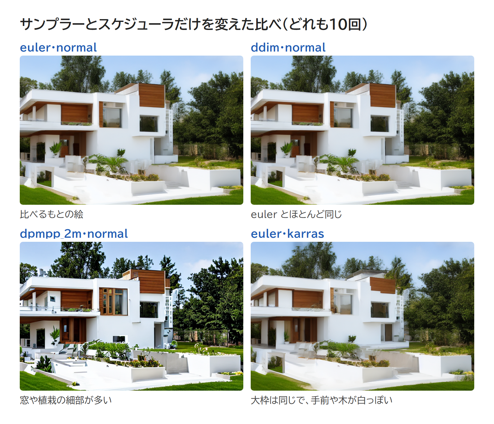 サンプラーとスケジューラだけを変え、どれも10回で作った住宅の4枚