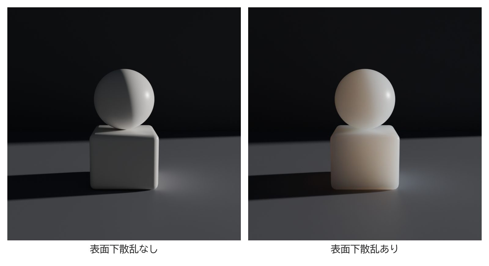 同じ白い置物を右から低い光で照らし、表面下散乱なしとありで並べた画像