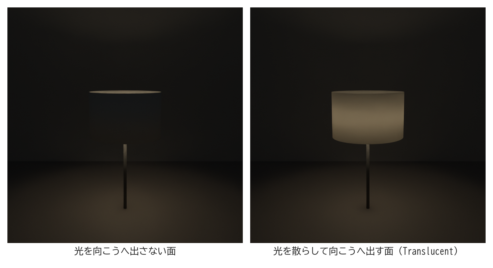 中に電球を入れたランプシェードを、光を向こうへ出さない面と、光を散らして向こうへ出す面で作って並べた画像