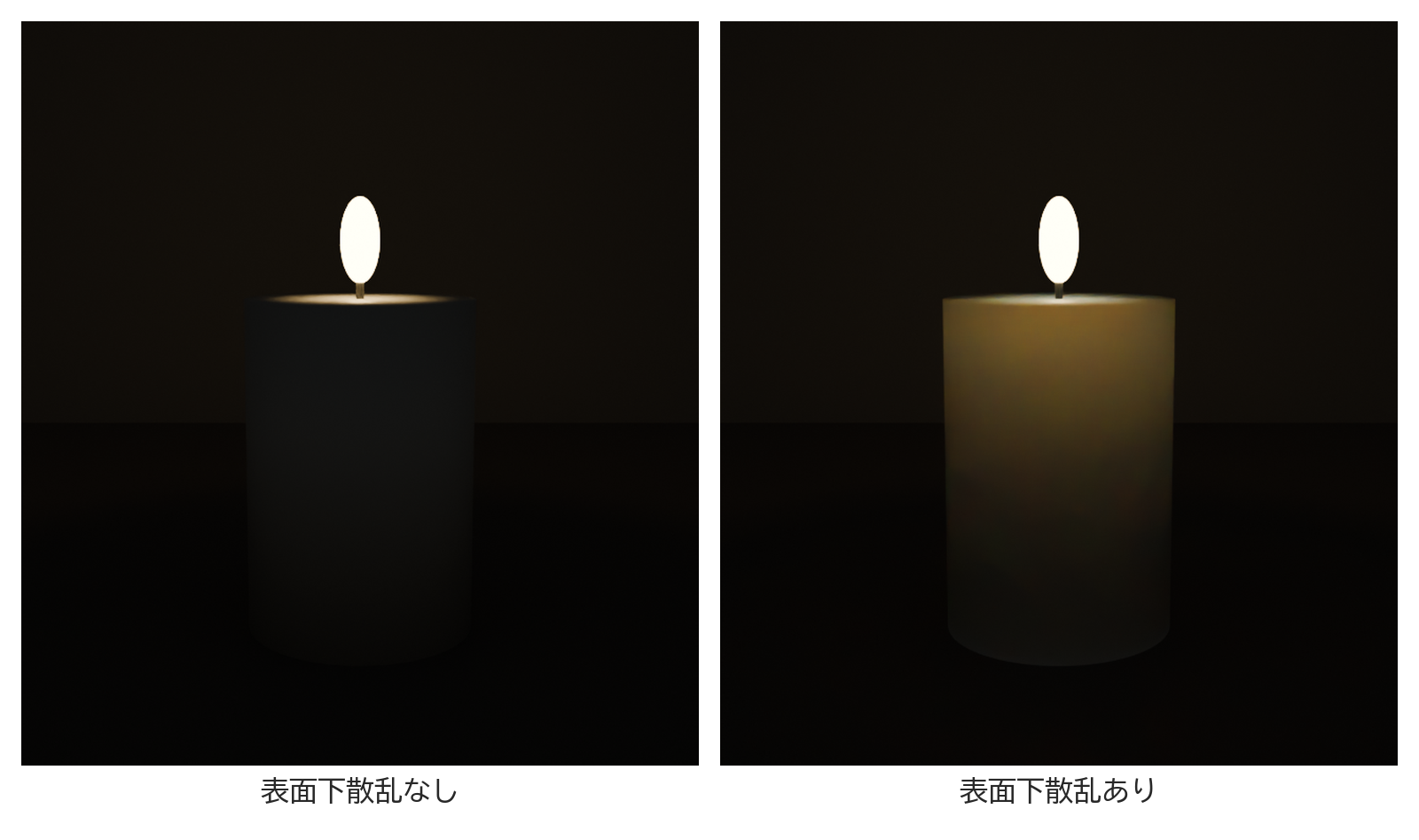 炎の光で照らしたろうそくを、表面下散乱なしとありで並べた画像