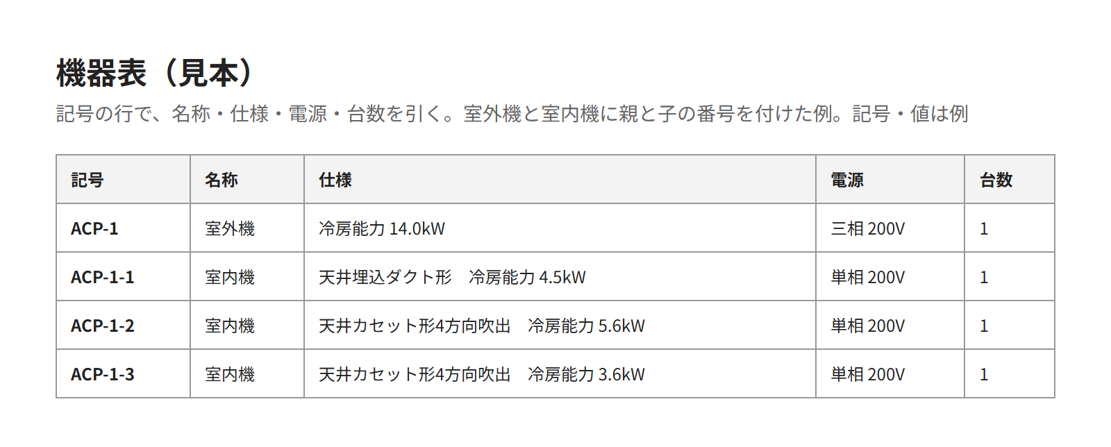 見本の事務所の空調設備図の機器表。記号・名称・仕様・電源・台数の欄