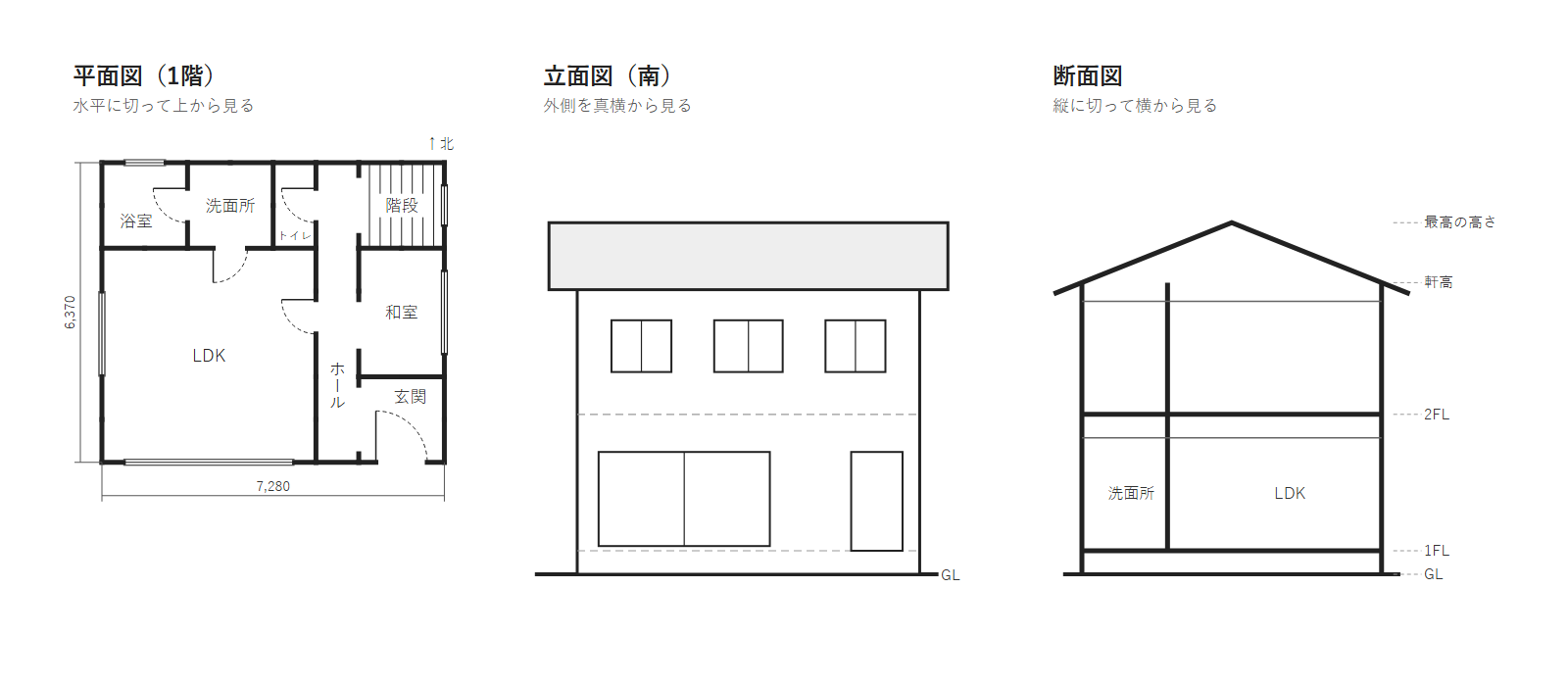同じ2階建ての住宅を、平面図・立面図・断面図の3つで並べた図