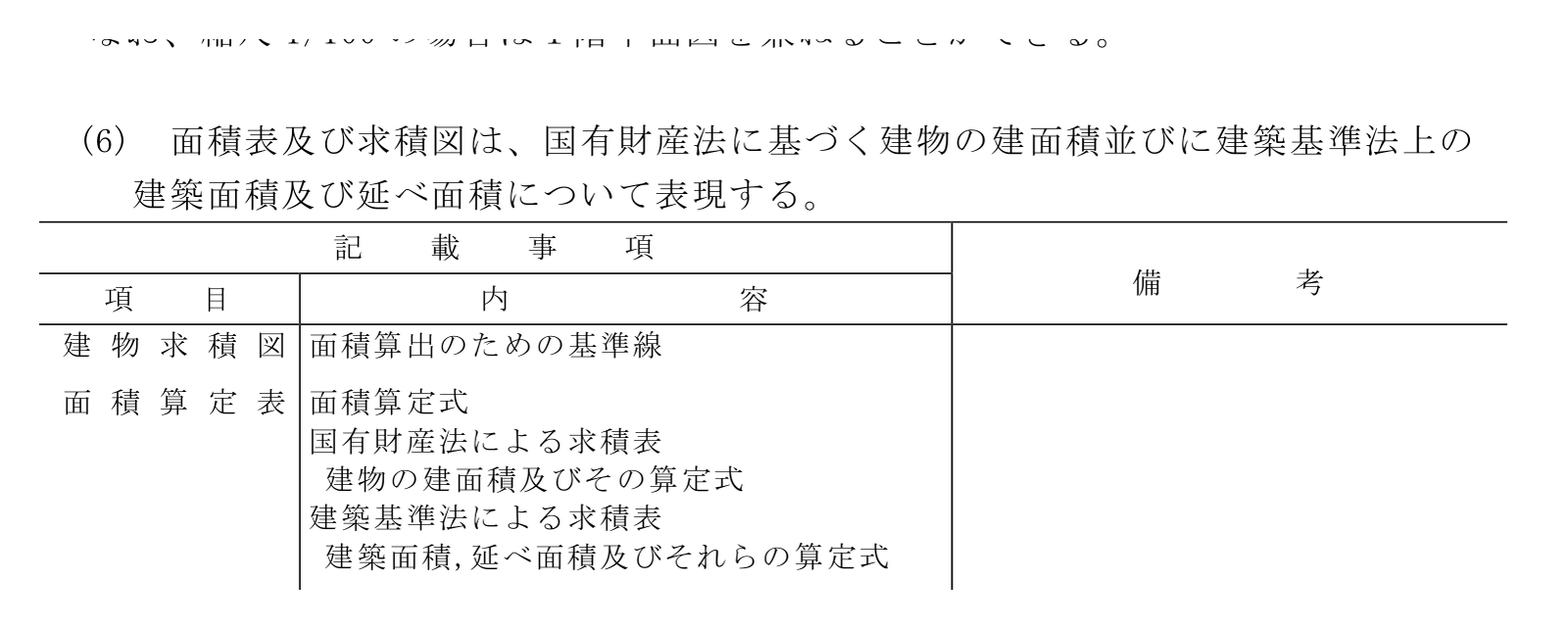建築工事設計図書作成基準の資料の、(6) 面積表及び求積図の記載事項の表