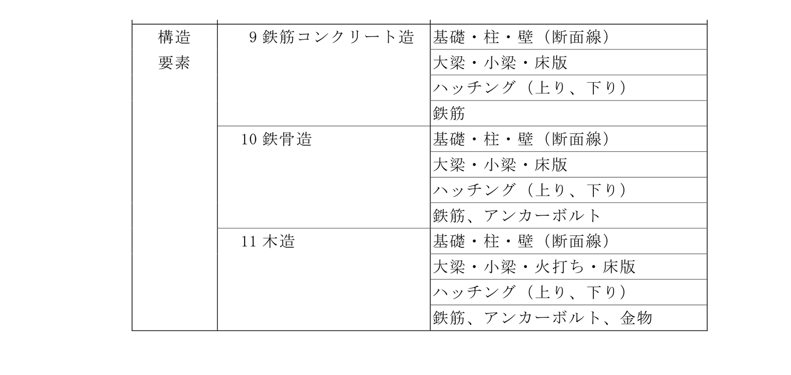 建築工事設計図書作成基準のレイヤ分類のうち、構造要素の9 鉄筋コンクリート造・10 鉄骨造・11 木造の行