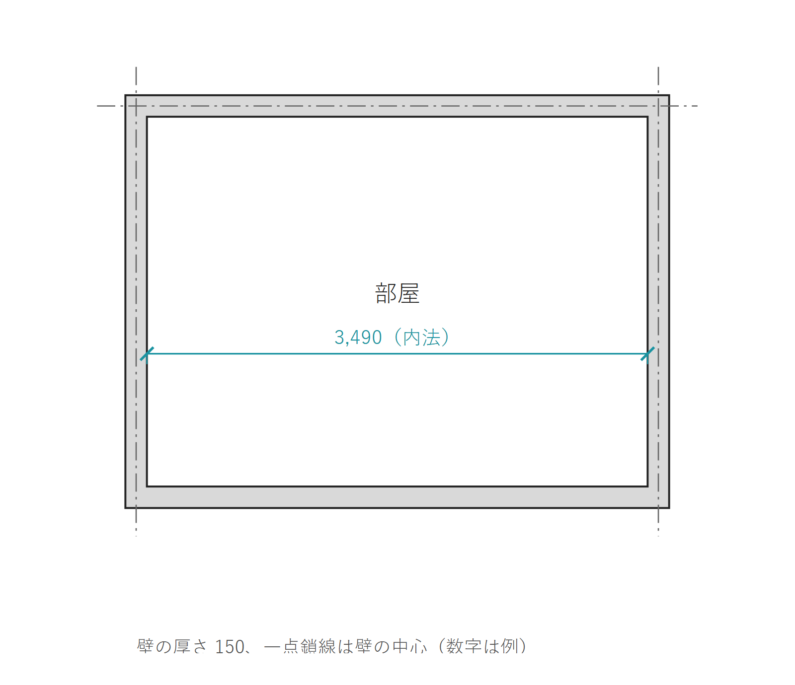 内法寸法