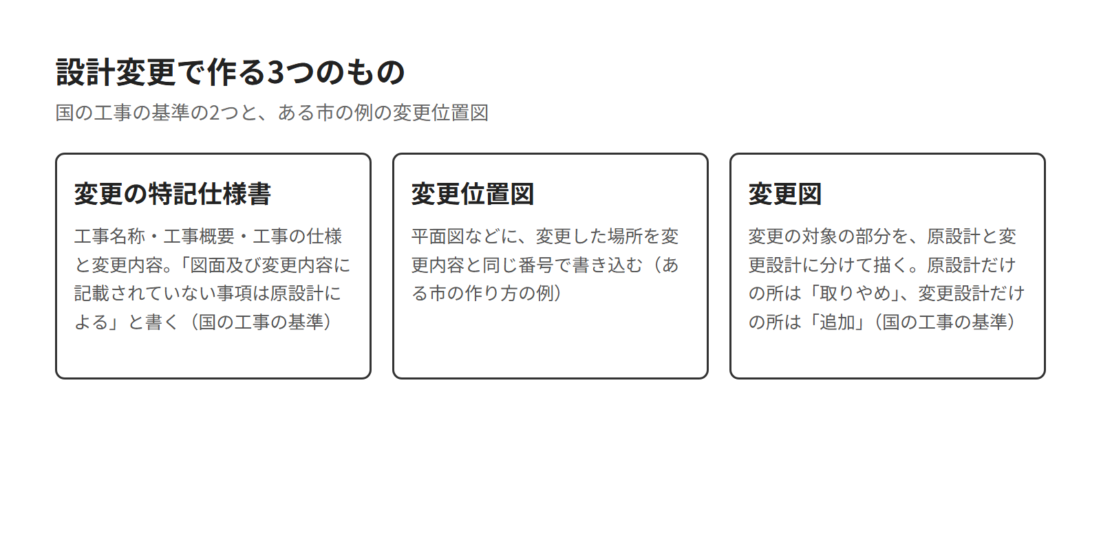 設計変更で作る3つのもの。変更の特記仕様書と変更図（国の工事の基準）、変更位置図（ある市の例）