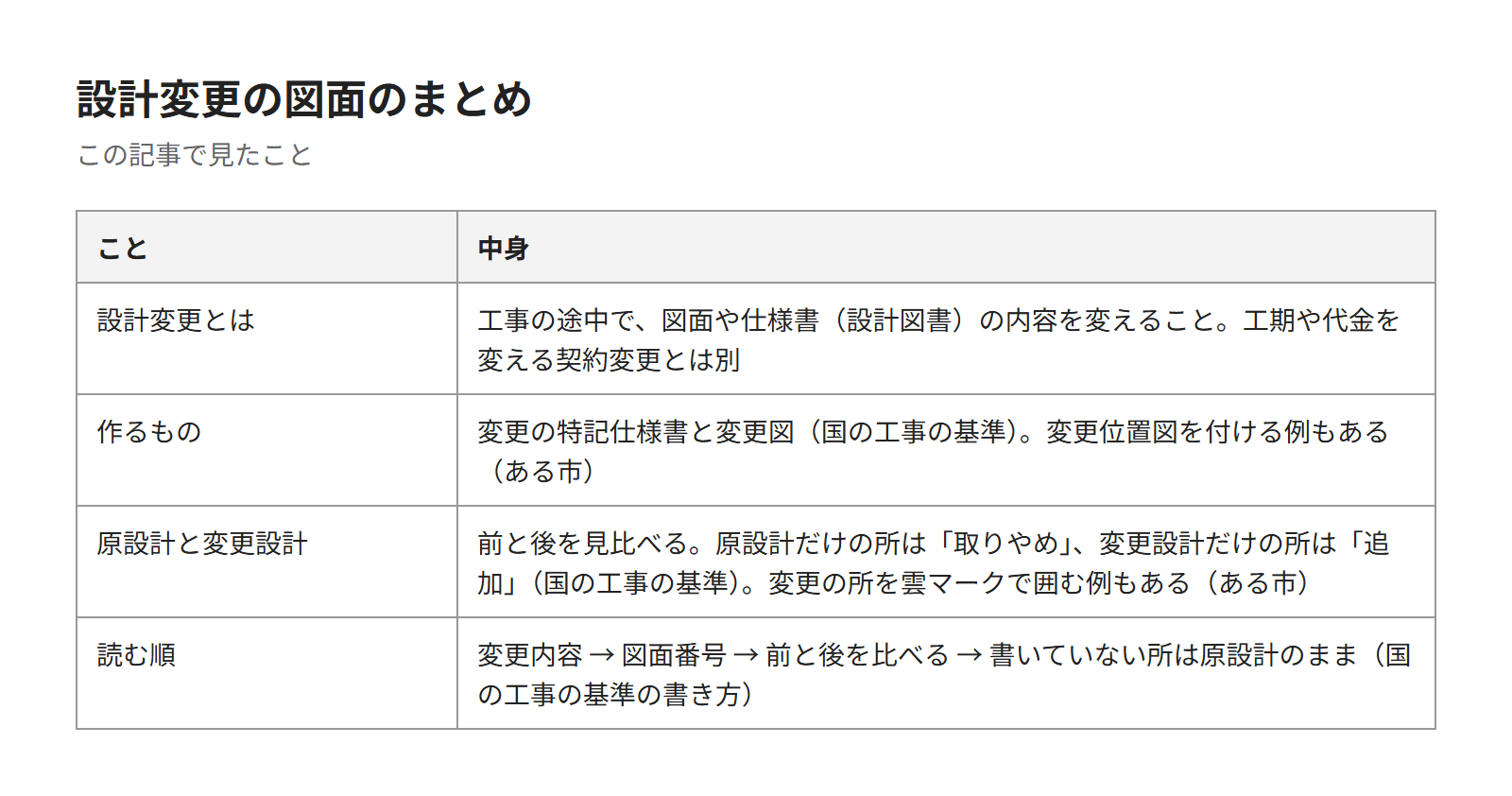 この記事のまとめの表。設計変更とは、作るもの、原設計と変更設計、読む順