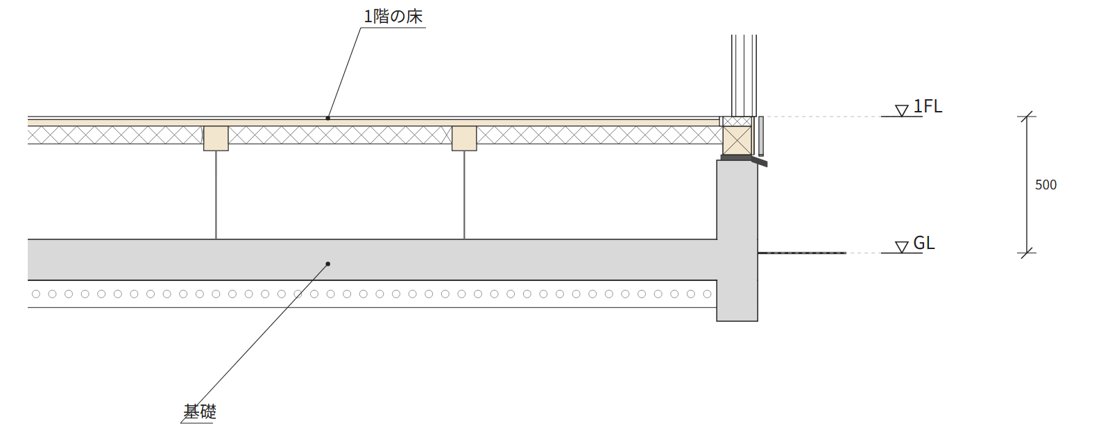 見本の住宅の矩計図の、基礎から1階の床までの部分。▽GLと▽1FLの印と、床の高さ500の寸法