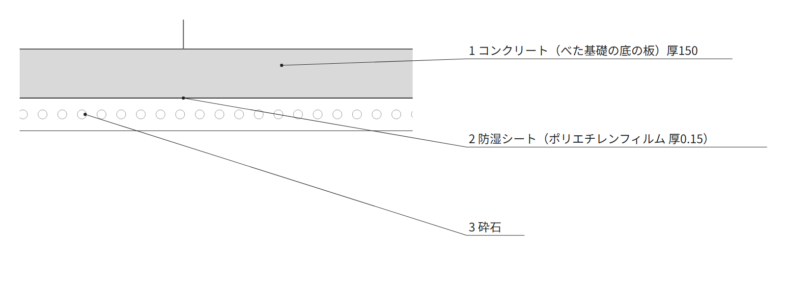 見本の住宅の矩計図の、べた基礎の底の部分。上からコンクリート、防湿シート、砕石の3つの層と引出線の文字