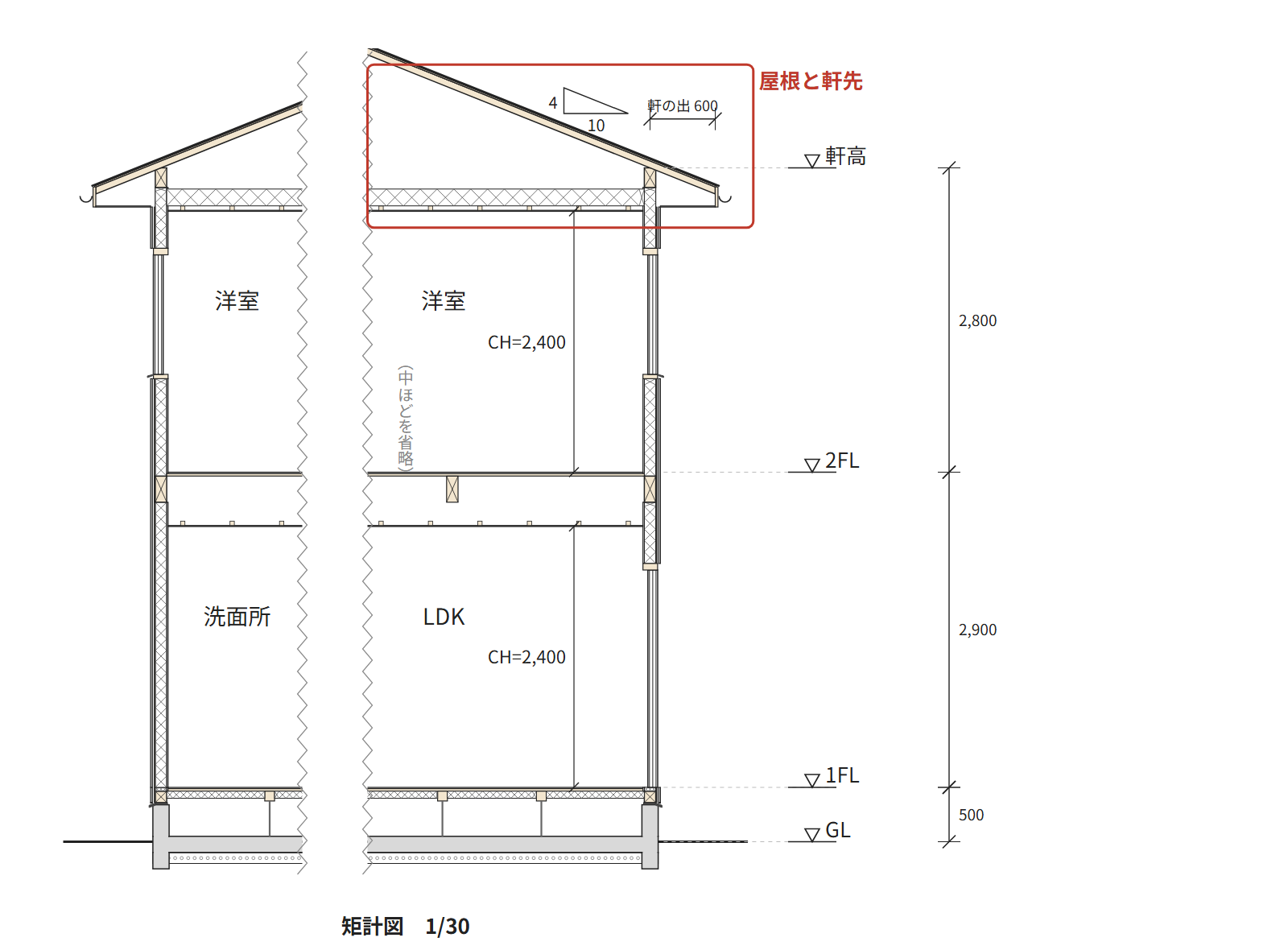 見本の住宅の矩計図の全体に、屋根と軒先の部分を枠で囲んだ図