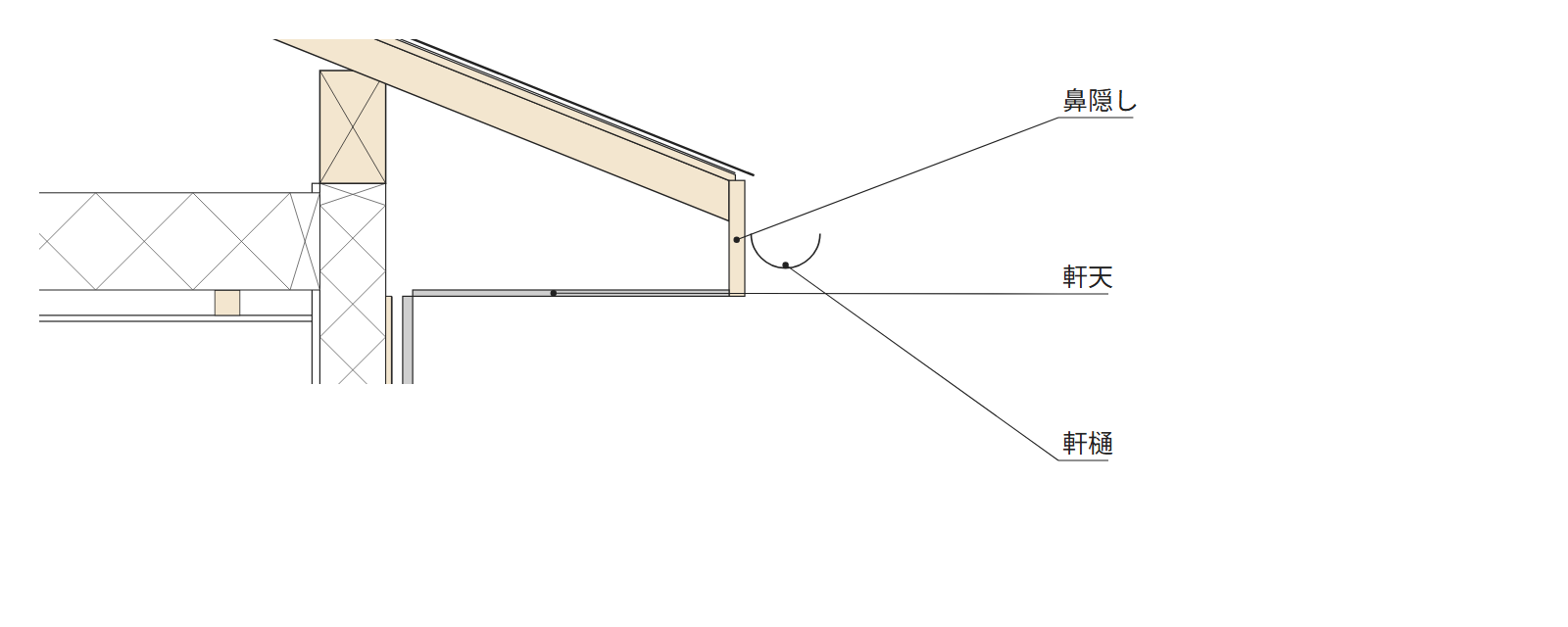 見本の住宅の矩計図の軒先。鼻隠し・軒天・軒樋の引出線の文字