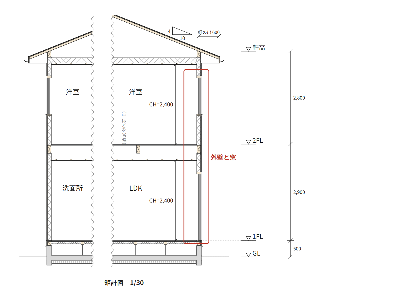 見本の住宅の矩計図の全体に、南の外壁と窓の部分を枠で囲んだ図