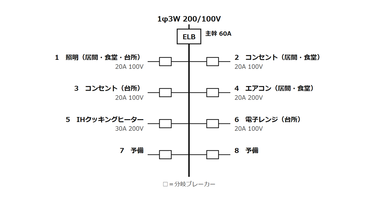 見本の回路を、縦の線から左右に枝を出す形で書き直した分電盤結線図