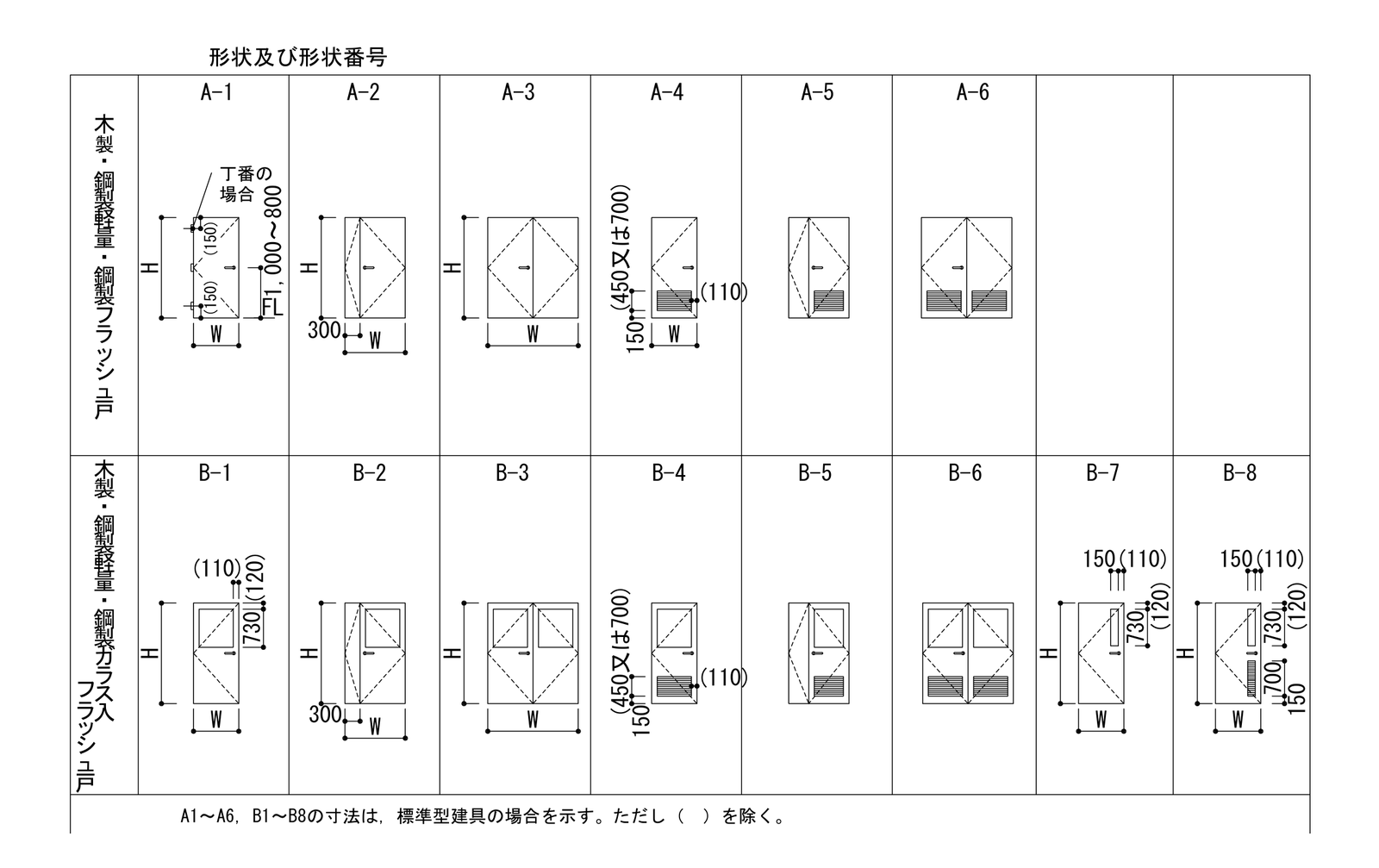 建築工事標準詳細図 4-01 の形状及び形状番号。木製・鋼製建具の扉の形ごとに W と H が示されている