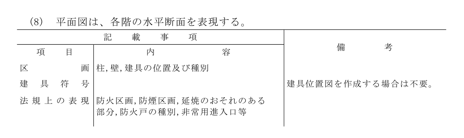 平面図の記載事項のうち、区画・建具符号・法規上の表現の行。建具符号の備考は「建具位置図を作成する場合は不要」