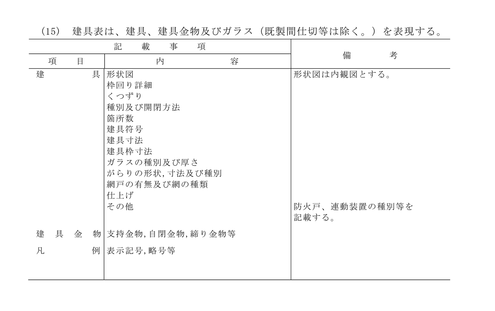 国土交通省の資料が定める建具表の記載事項の表