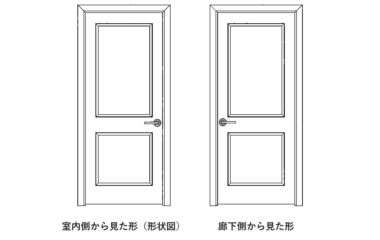 同じ片開き戸を室内側と廊下側から見た線画。取っ手の位置が左右で逆になる。室内側から見た形が形状図になる