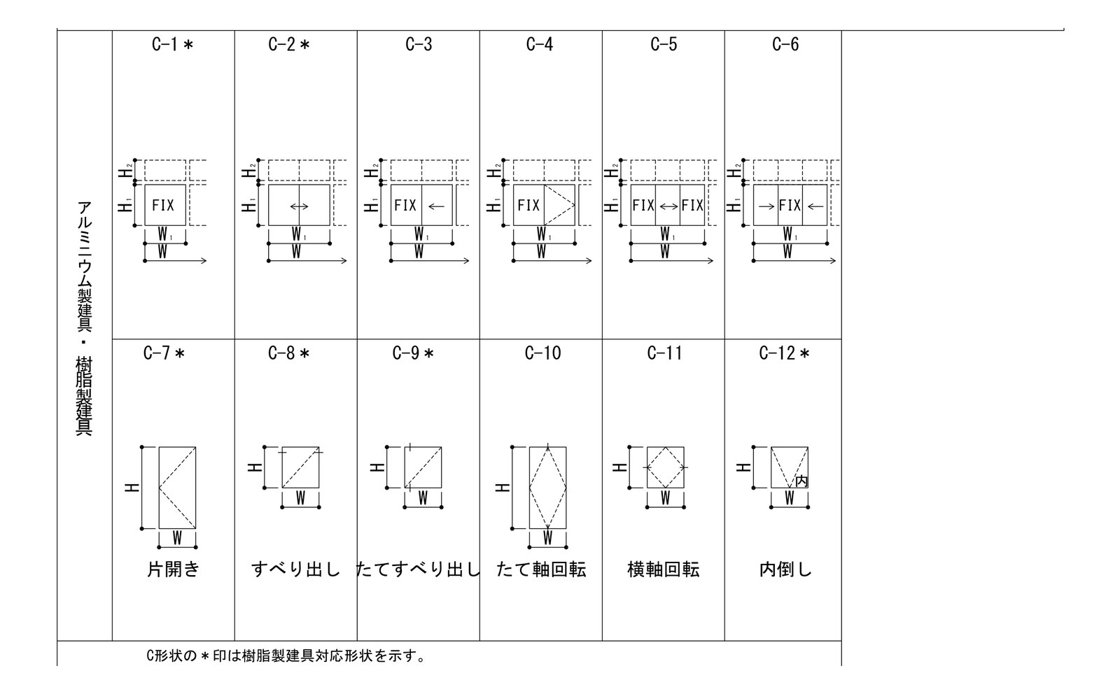 建築工事標準詳細図 4-01 のアルミニウム製建具・樹脂製建具の形状 C-1〜C-12。C-7〜C-12 に片開き・すべり出し・たてすべり出し・たて軸回転・横軸回転・内倒しの名前