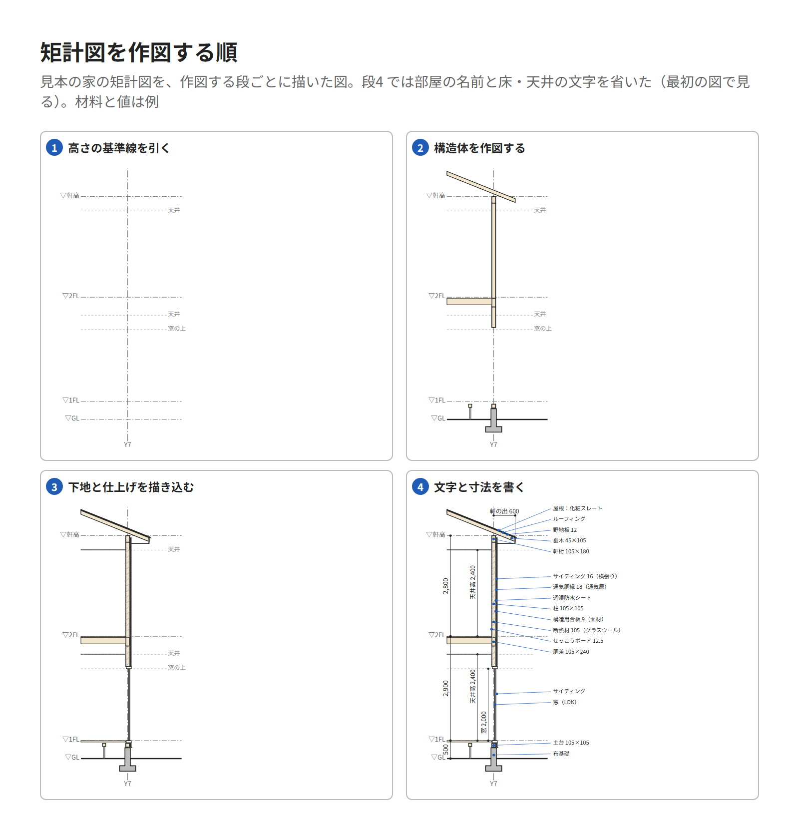 見本の家の矩計図を作図する4つの段。1 高さの基準線、2 構造体、3 下地と仕上げ、4 文字と寸法