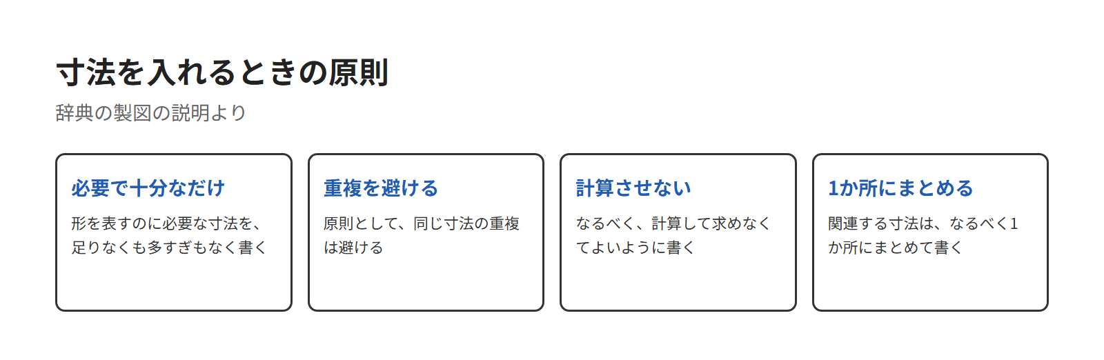 寸法を入れるときの4つの原則を並べた図。必要で十分なだけ書く、重複を避ける、計算させない、関連する寸法は1か所にまとめる