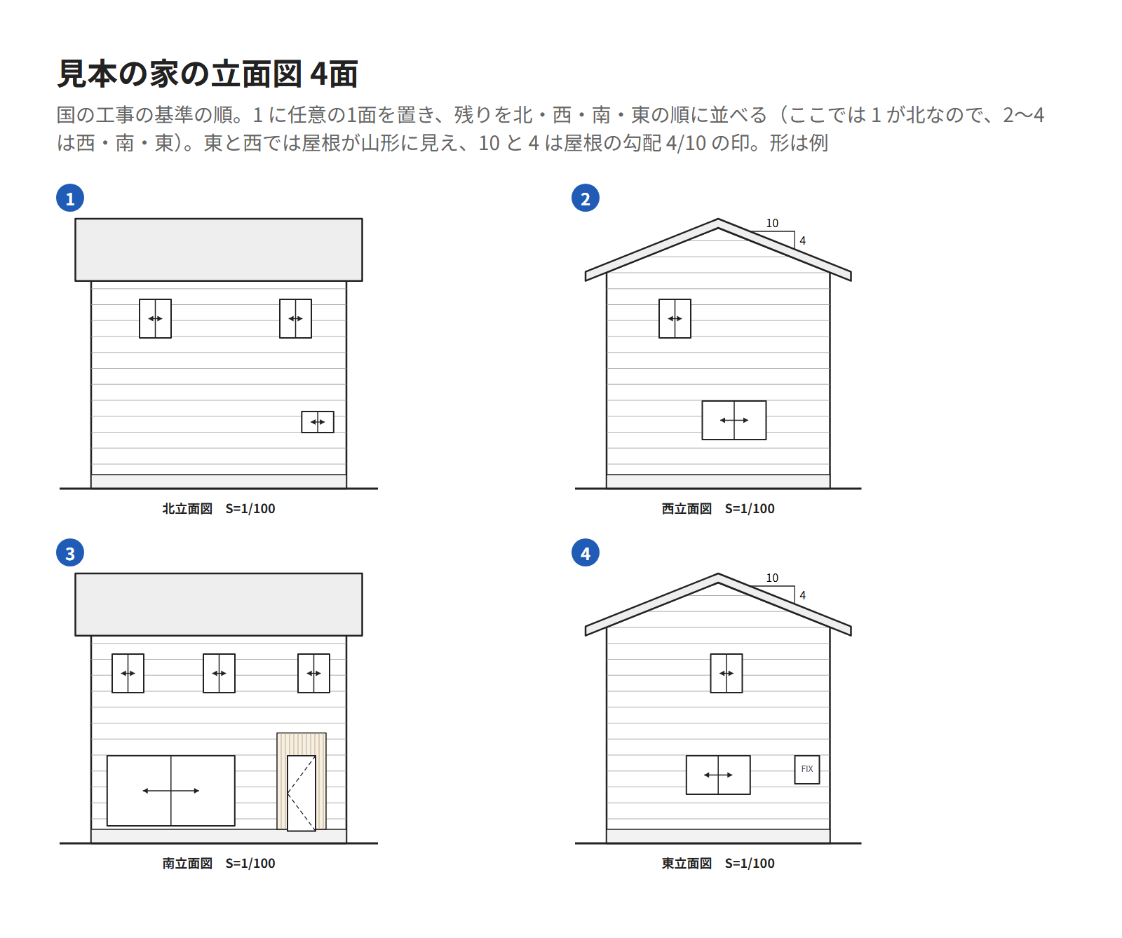 見本の家の立面図4面を、国の工事の基準の順（1 に任意の1面、残りを北・西・南・東の順）で2段2列に並べた図