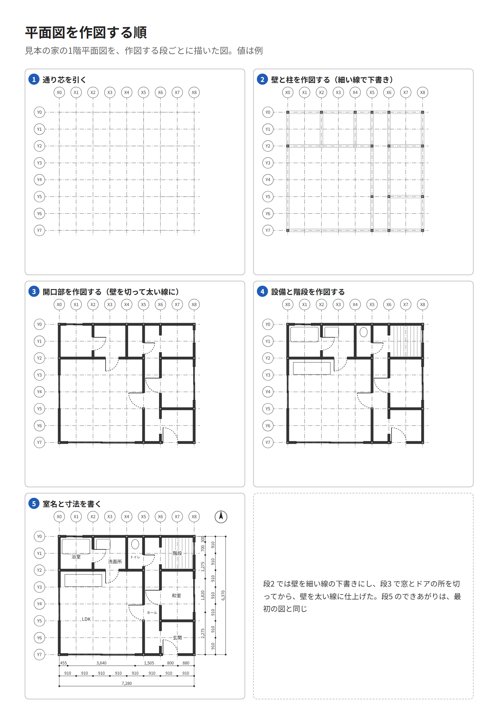 見本の家の1階平面図を作図する5つの段。1 通り芯、2 壁と柱、3 開口部、4 設備と階段、5 室名と寸法