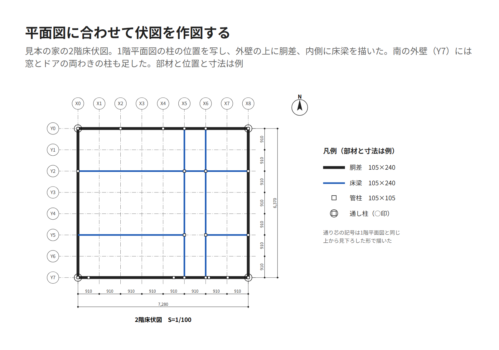 見本の家の2階床伏図。1階平面図の柱の位置を写し、通り芯の記号を平面図と同じにして、胴差と床梁を描いた図。部材の名前と寸法は凡例の表に書いた