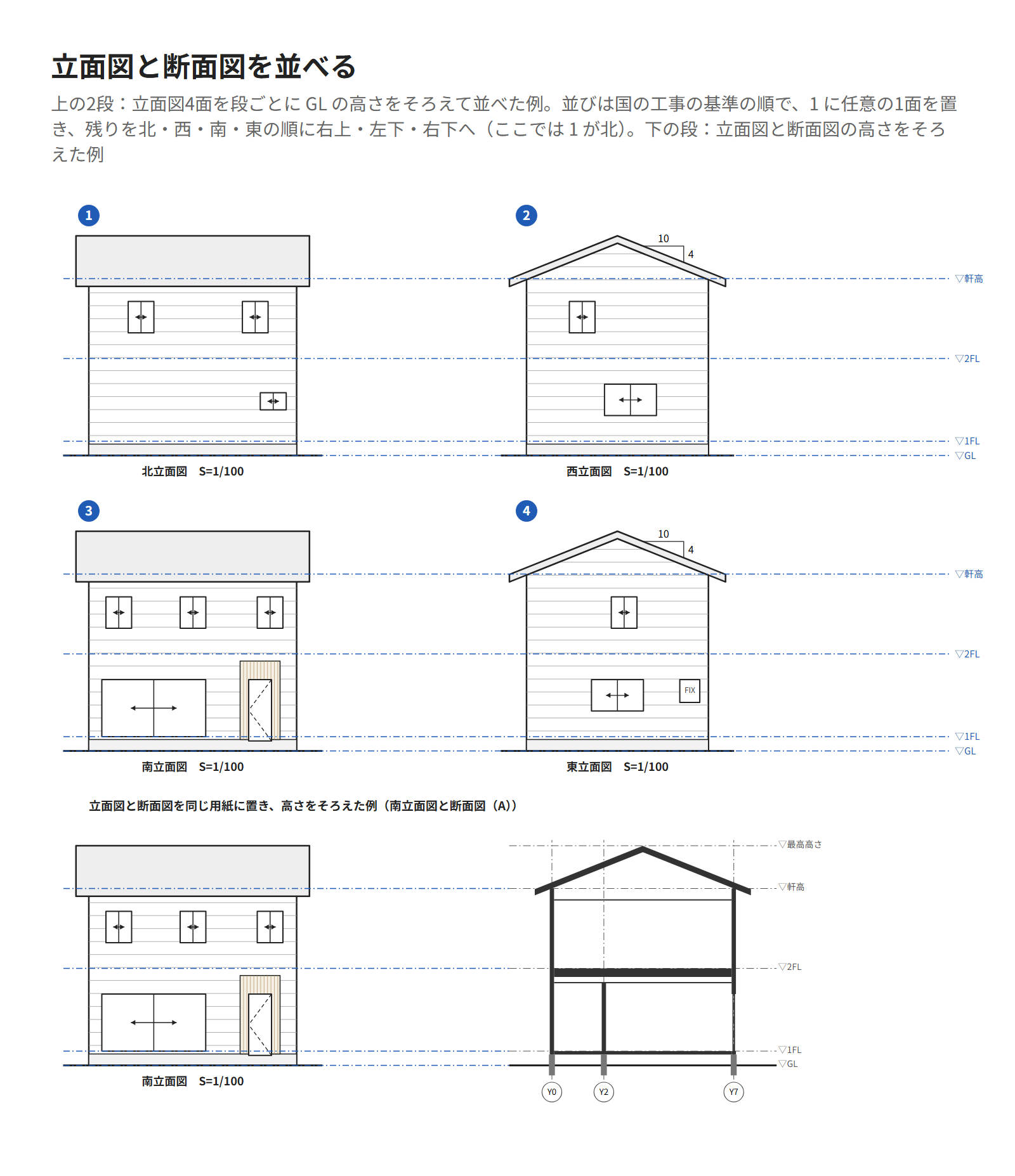 見本の家の立面図4面を2段2列に並べ、段ごとに GL の高さをそろえた図と、南立面図と断面図を高さをそろえて並べた図