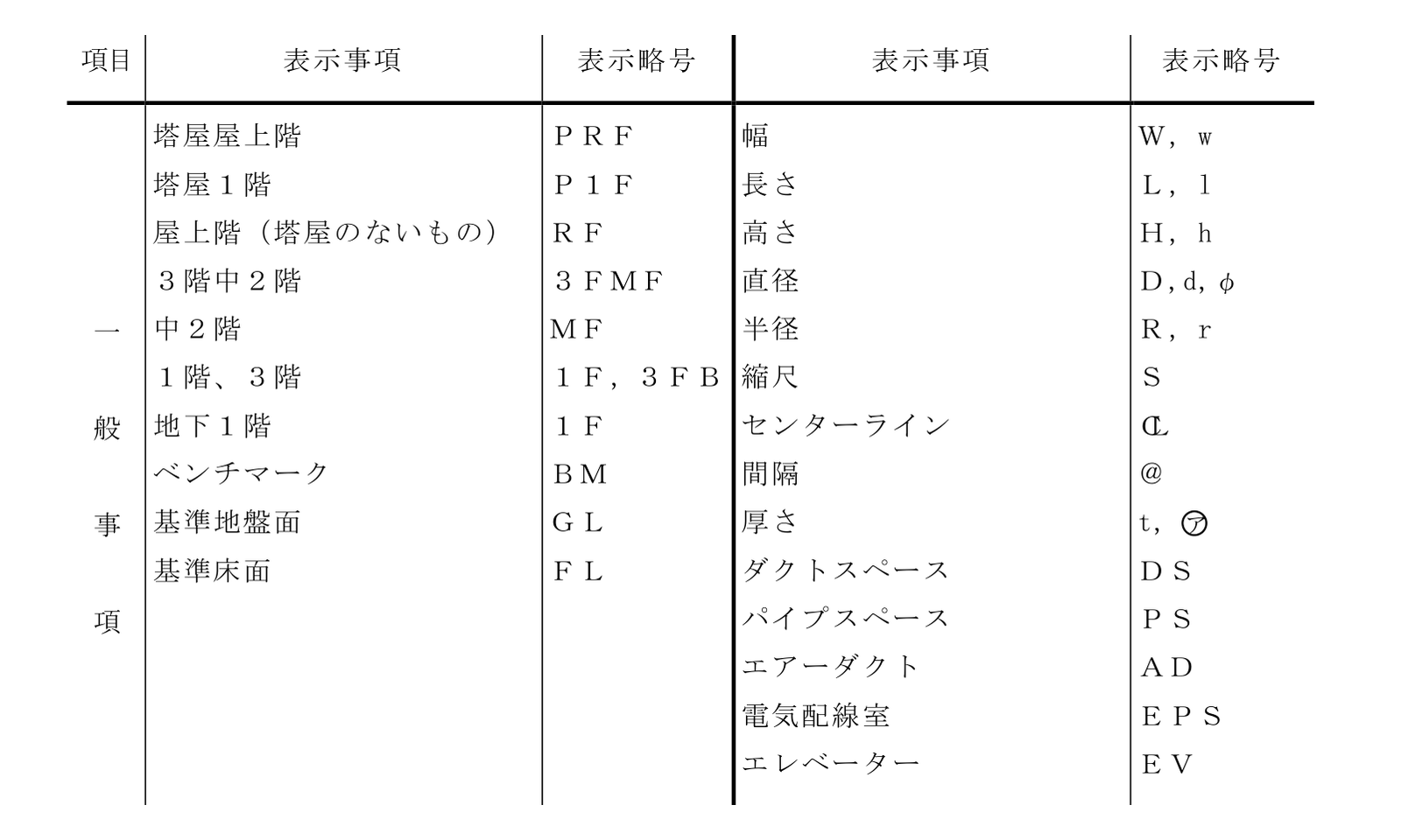 建築工事設計図書作成基準の資料の資料1 略号の一般事項の欄