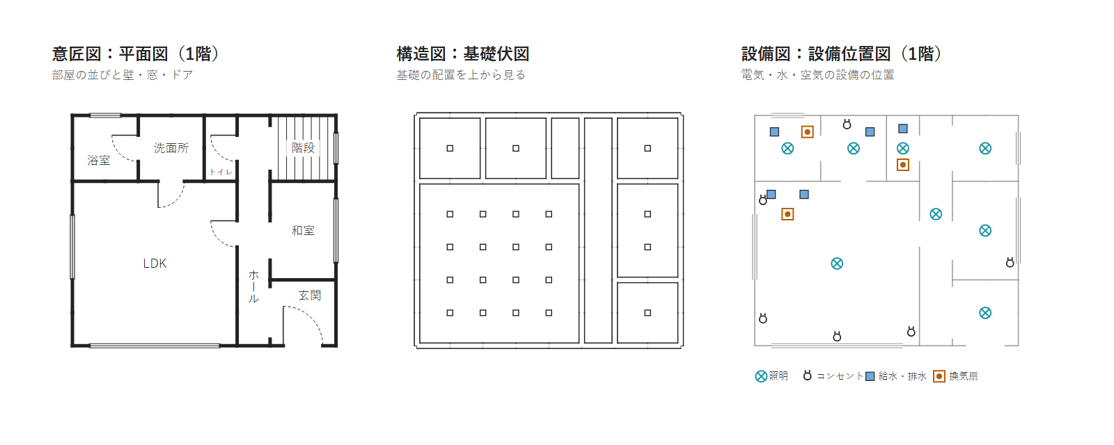 同じ木造2階建ての家の1階を、意匠図の平面図、構造図の基礎伏図、設備図の設備位置図で並べた図