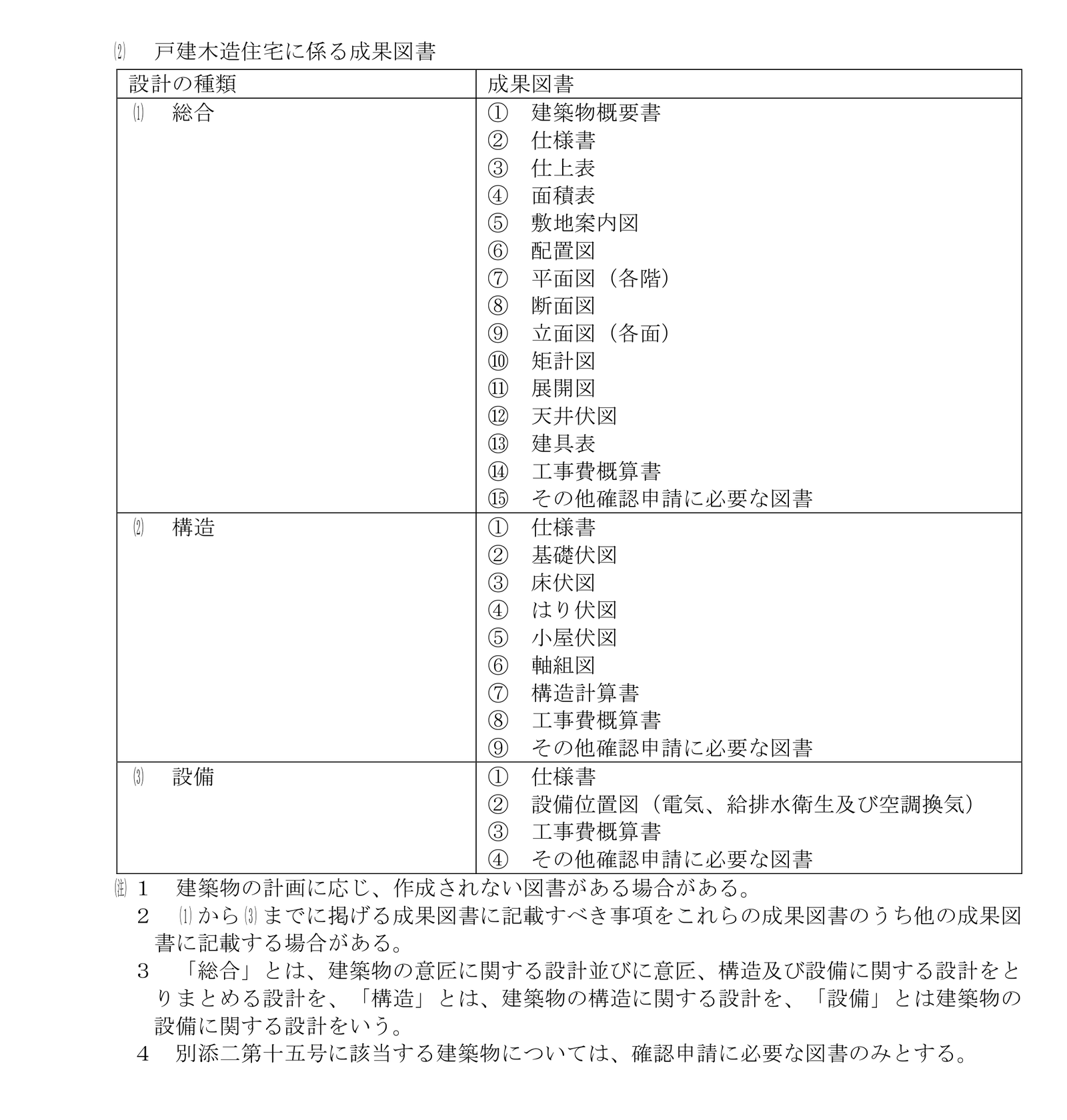 告示の、戸建木造住宅に係る実施設計の成果図書の表