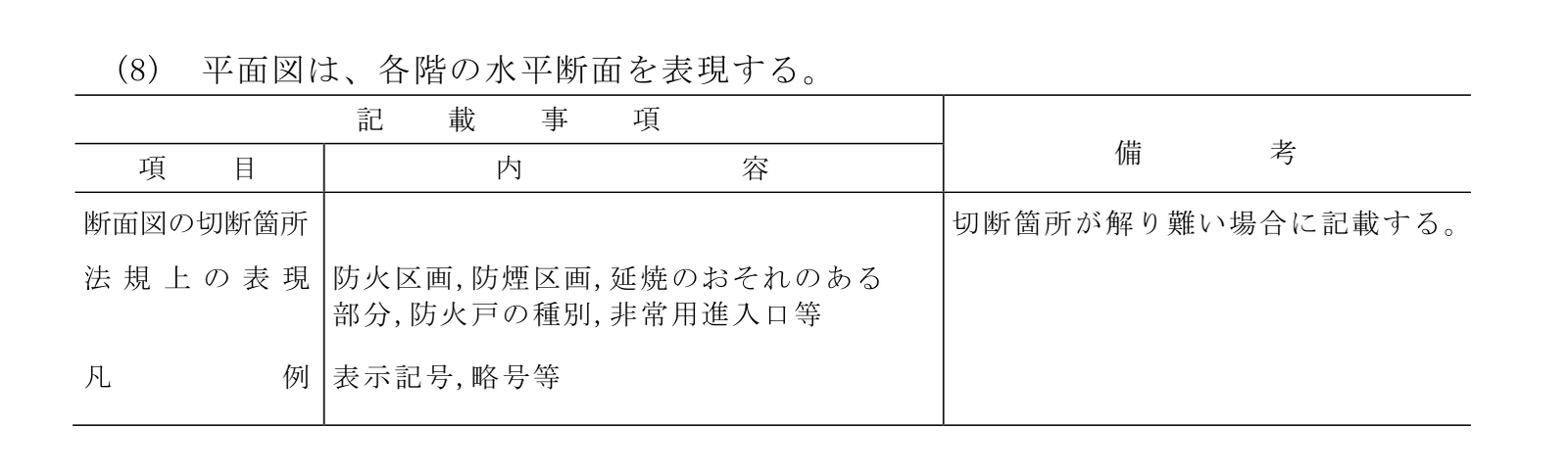 建築工事設計図書作成基準の資料の(8)平面図の記載事項のうち、凡例の行