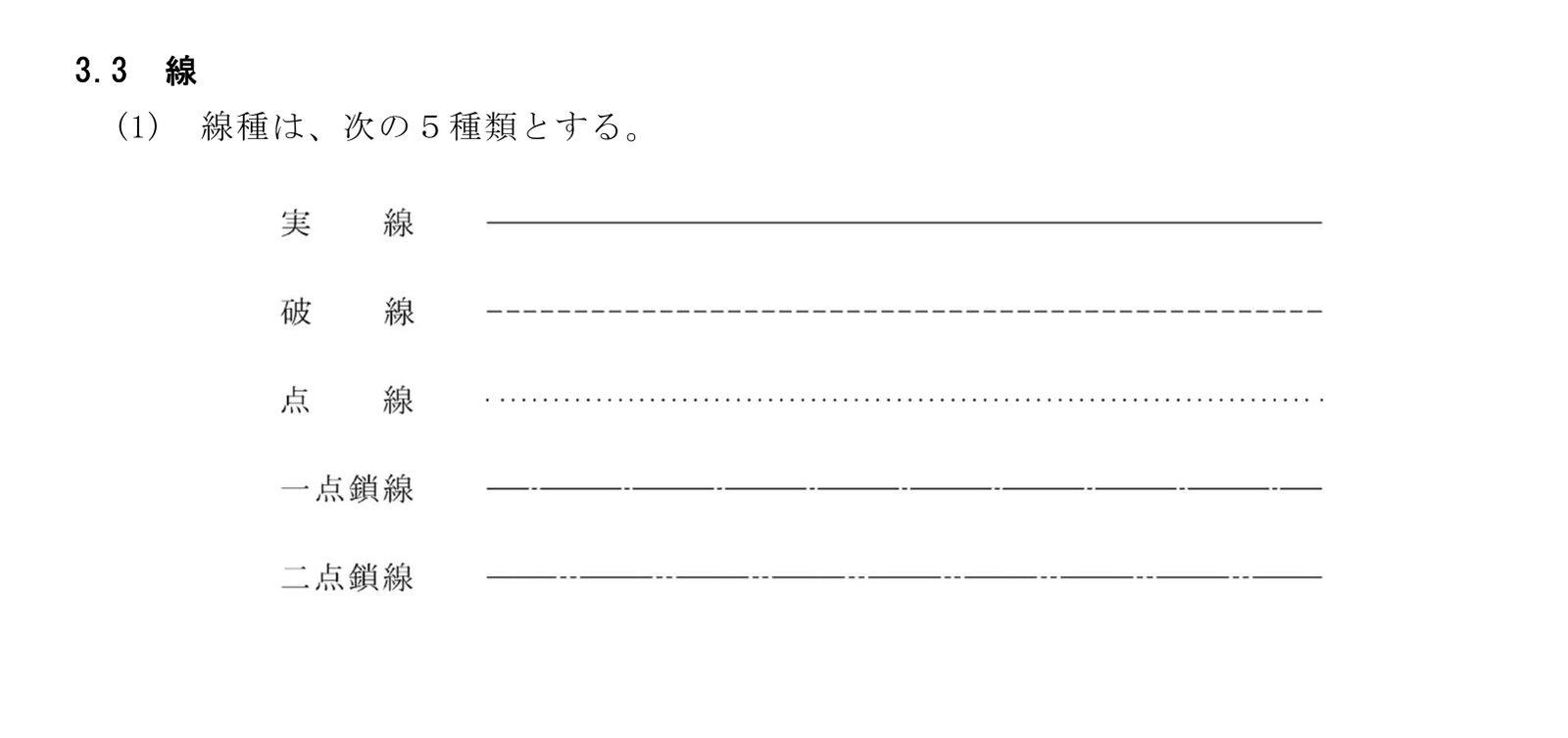 建築工事設計図書作成基準の3.3(1)の5種類の線種
