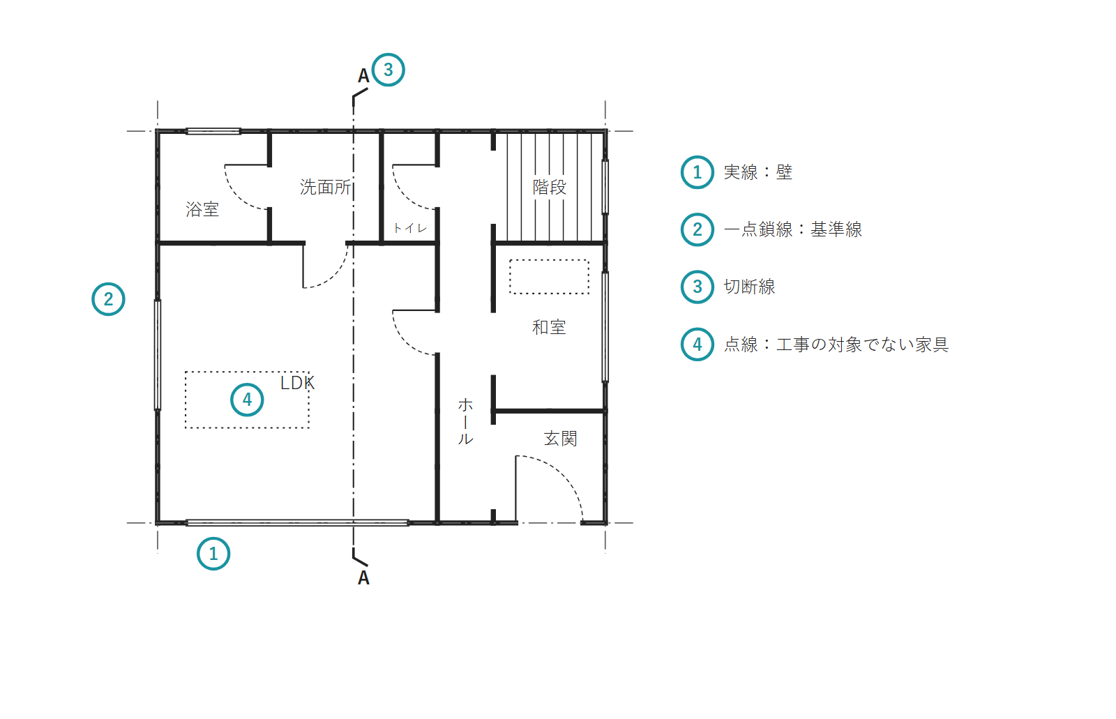 見本の家の平面図に、実線の壁、一点鎖線の基準線、切断線、点線の家具を番号で示した図