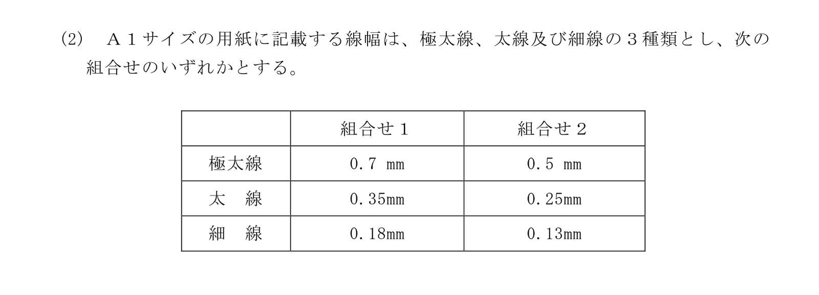 建築工事設計図書作成基準の3.3(2)の線幅の表