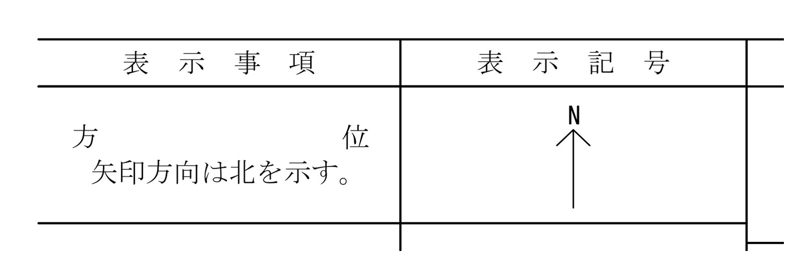 建築工事設計図書作成基準の別表1 の方位の表示記号