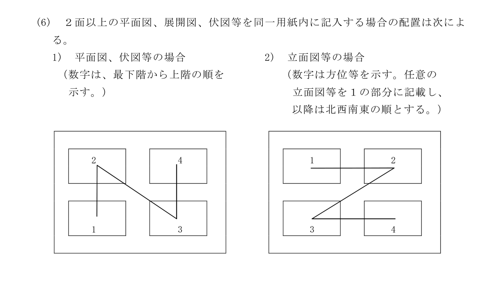建築工事設計図書作成基準の3.1(6)の、2面以上の図の並べ方